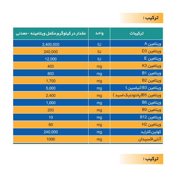 پودر مکمل سگ بانسی آمینه گستر مدل ویتامینه وزن 400 گرم